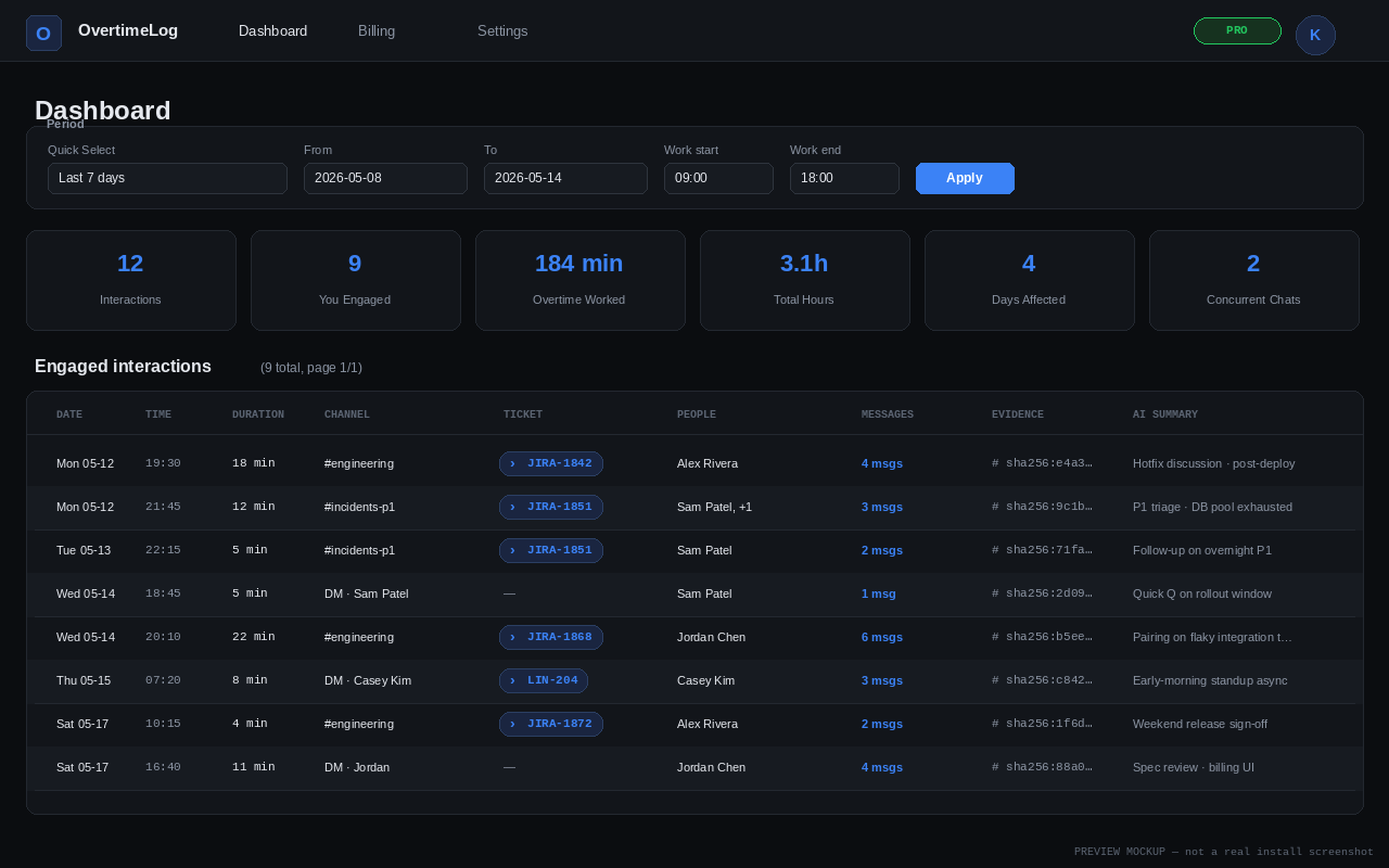 OvertimeLog dashboard — list of after-hours Slack interactions with timestamps, channels, tickets, and SHA-256 evidence hashes